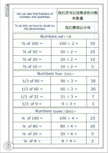 Fractions explanations 6 Mandarin